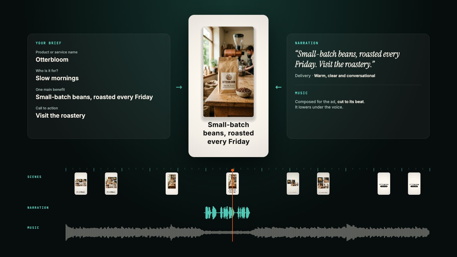 Ad Maker: A 30-Second Video Ad from What You Sell